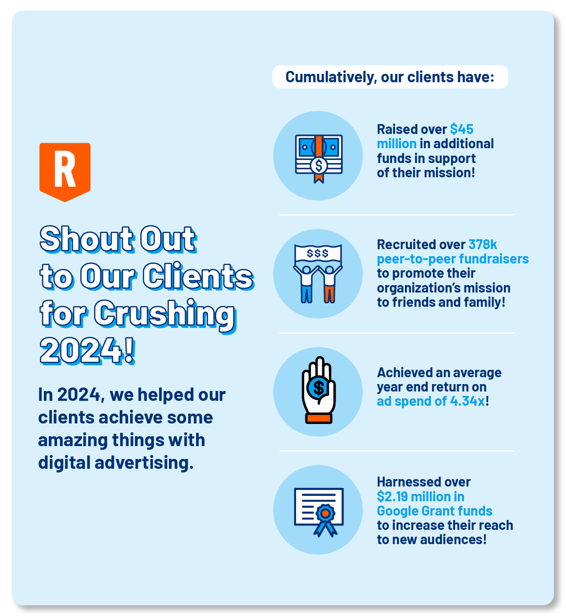 Shout Out to Our Nonprofit Clients for Crushing 2024!